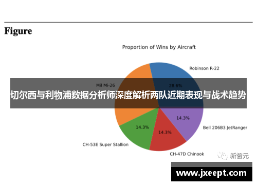 切尔西与利物浦数据分析师深度解析两队近期表现与战术趋势
