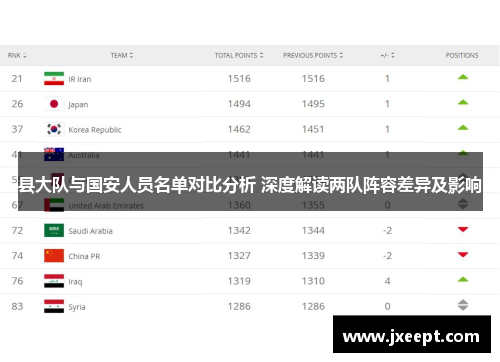 县大队与国安人员名单对比分析 深度解读两队阵容差异及影响