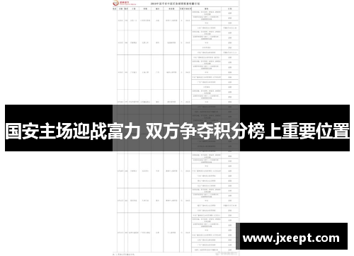 国安主场迎战富力 双方争夺积分榜上重要位置